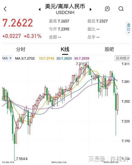 人民币汇率大跌意味着什么