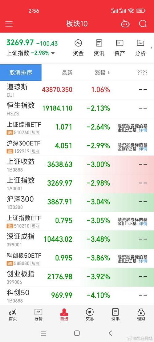 嘉实基金有哪些