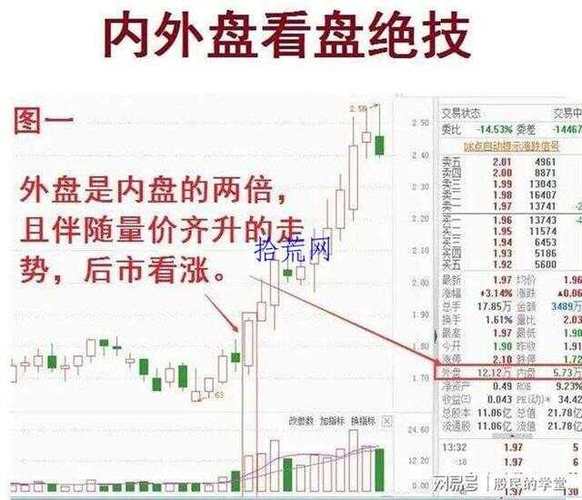 股市里面的内盘与外盘分别是什么意思?