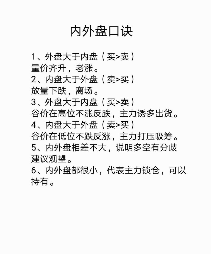 外盘与内盘指什么意思