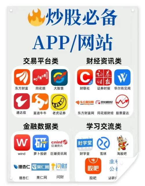 下载什么软件可以看股票行情