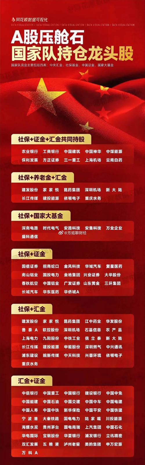 国金证券属于什么档次