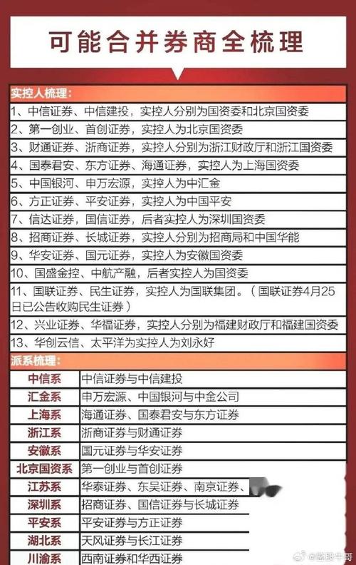 国金证券是小券商吗