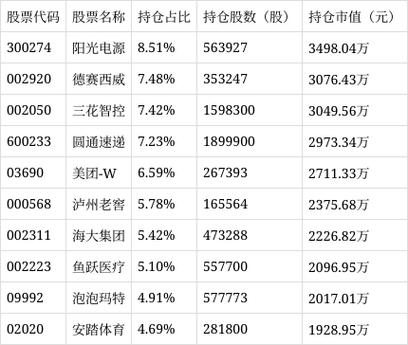 诺德价值优势股票型证券投资基金基本信息