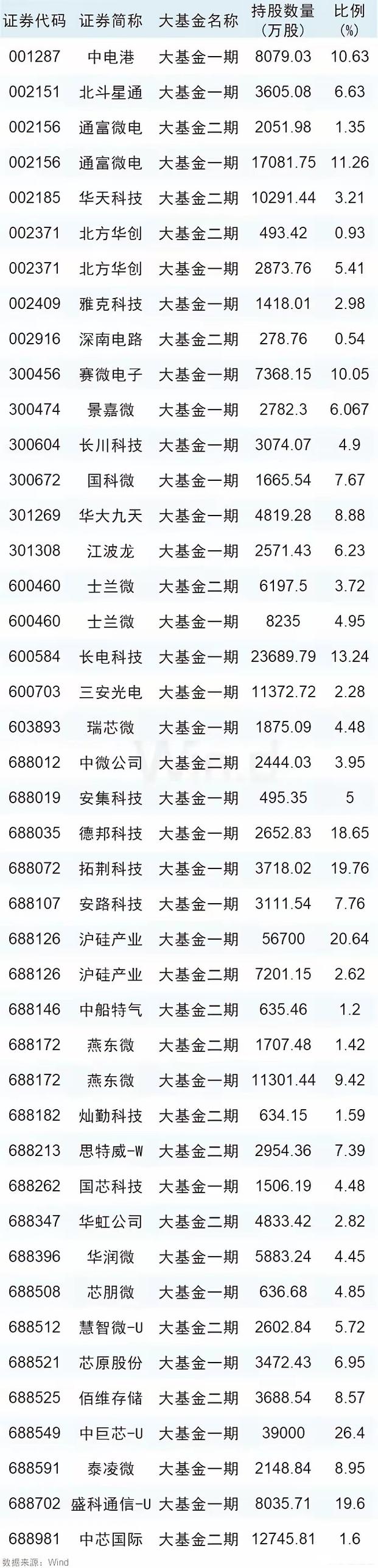 请问现在有什么新基金即将上市?