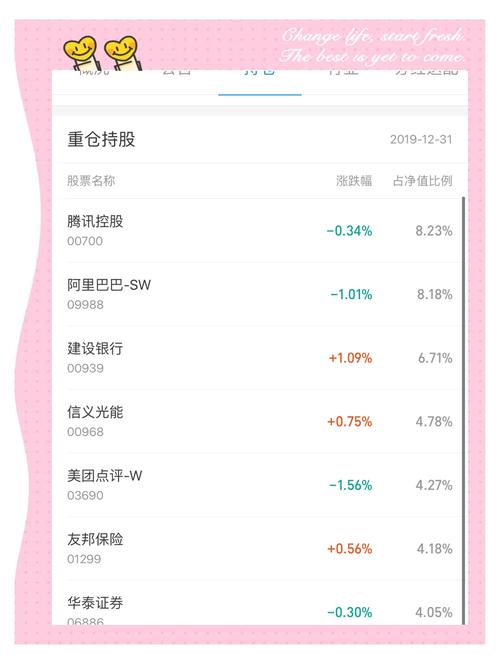 大家推荐几支好点的基金嘛!!!
