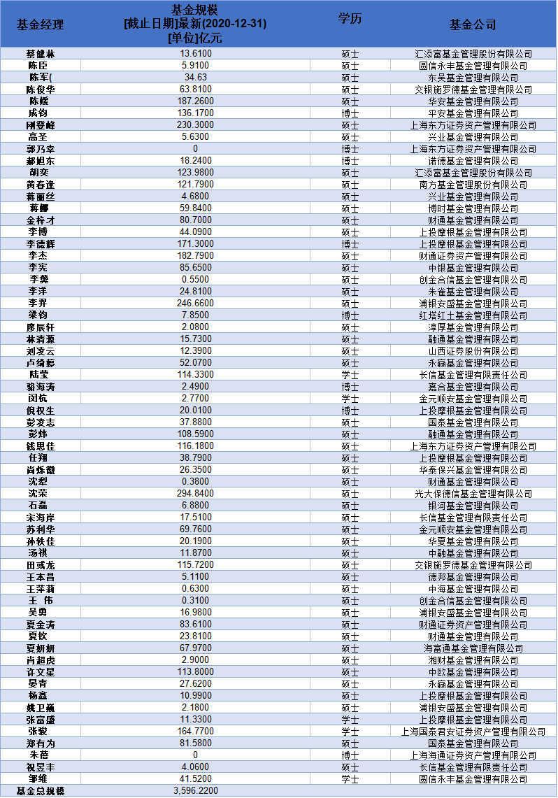 交通类基金都有哪些?