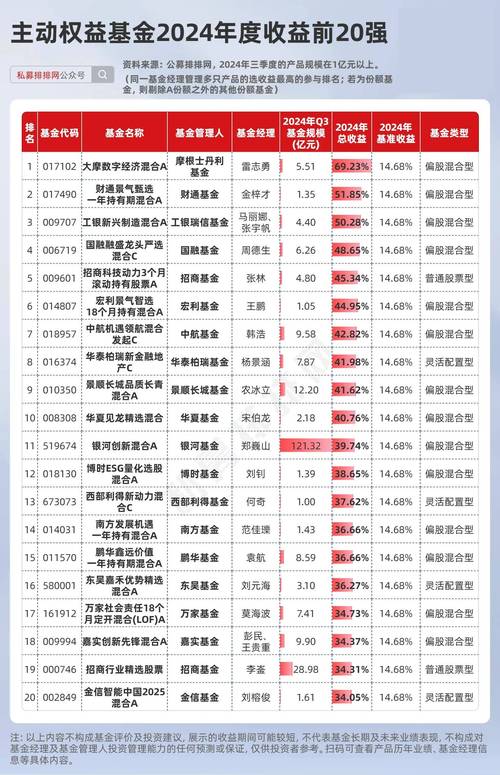 中国有哪些基金公司,哪家比较成功?