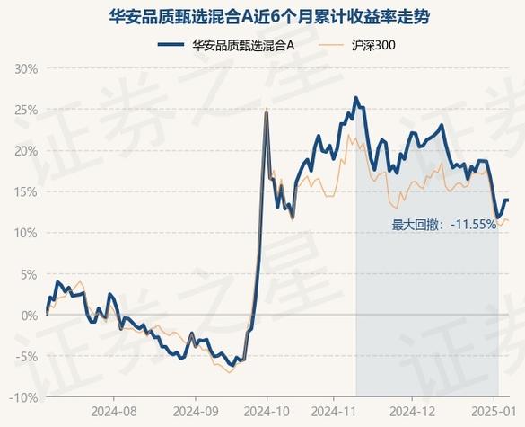 华商甄选回报混合基金怎么样