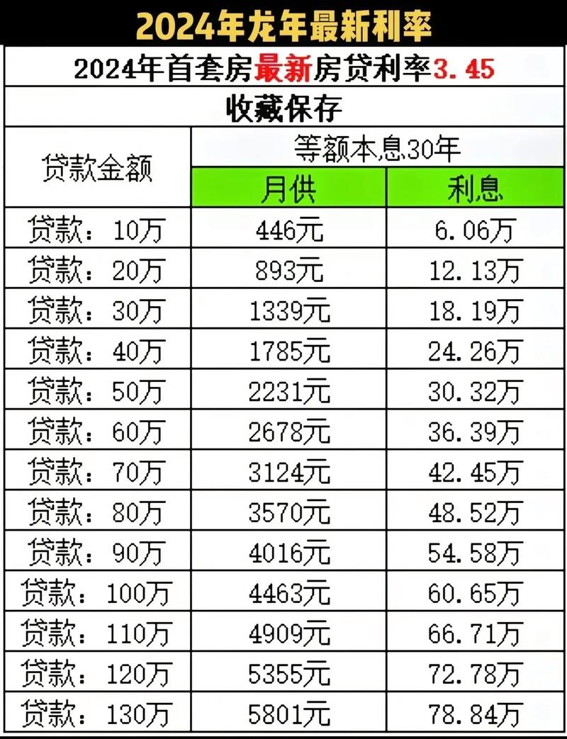 个人信用贷款贷多少钱,利率是多少?