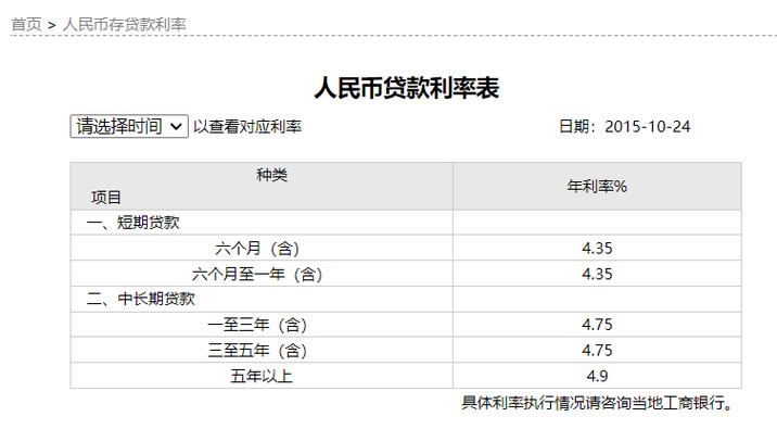 银行个人贷款年利率是什么意思