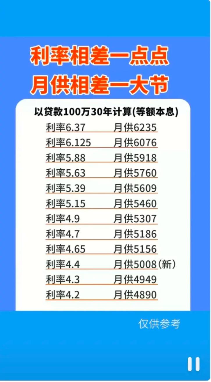 个人贷款年利率是多少?