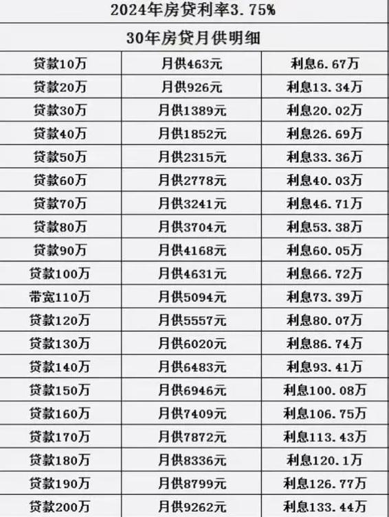个人贷款年利率一般多少