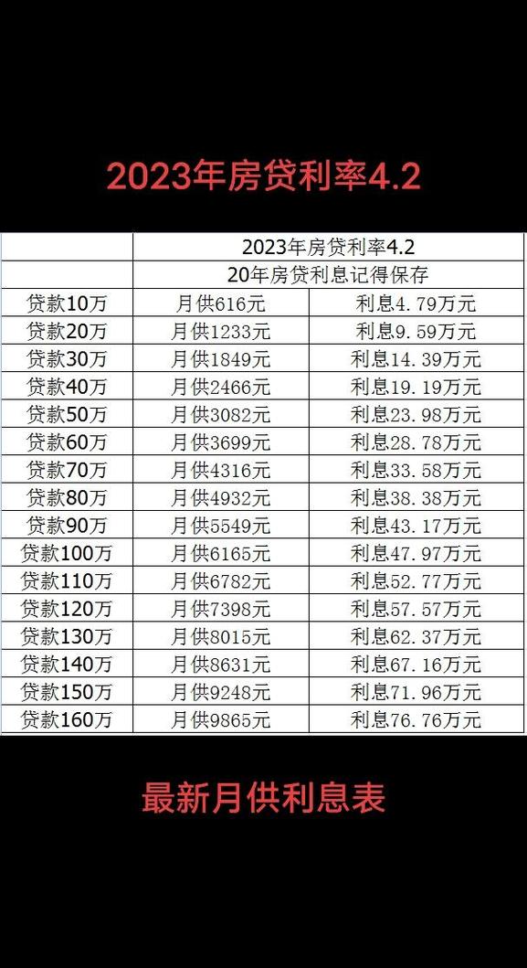 个人贷款年利率一般是多少