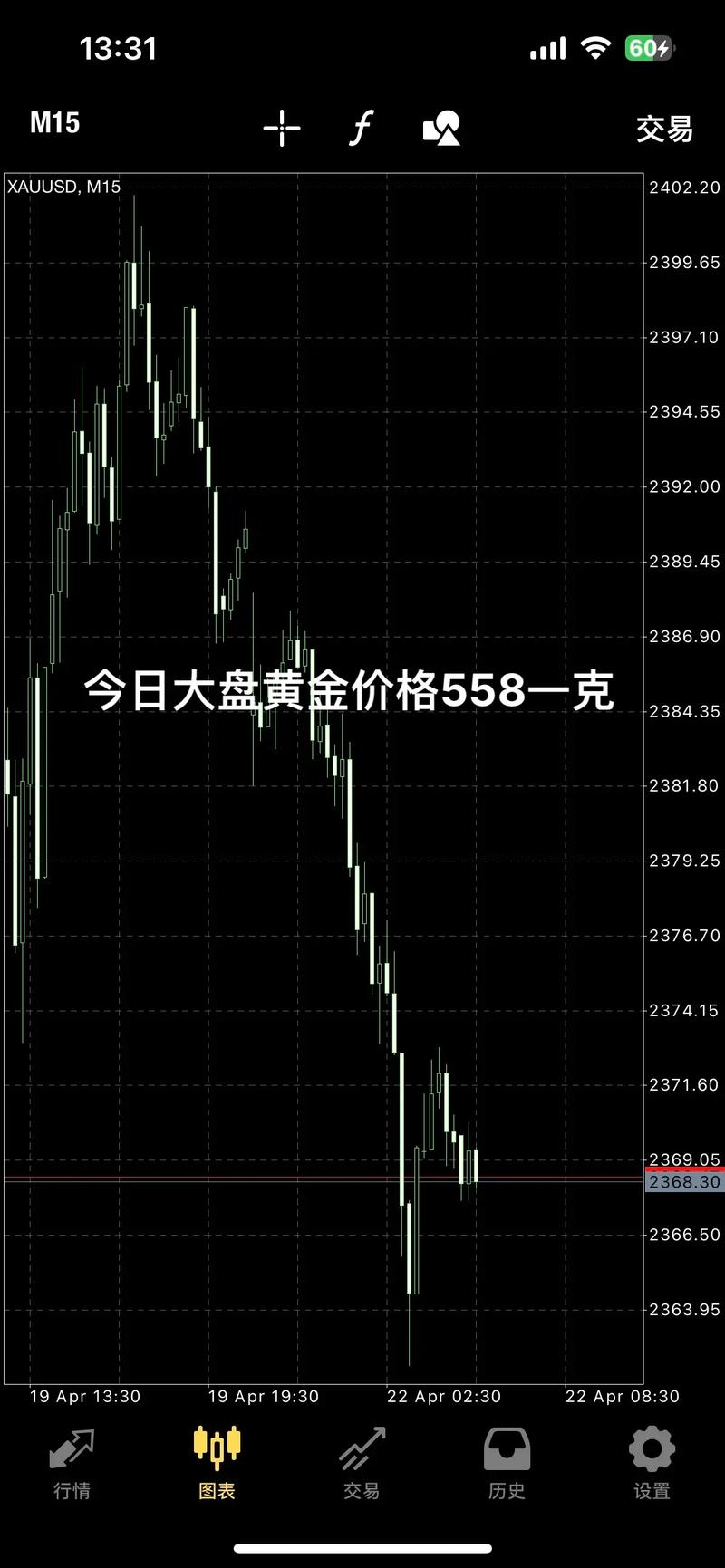 黄金最新费用走势图