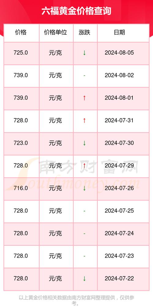 黄金饰品费用今天多少一克走势图