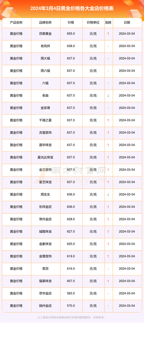 今日黄金一钱多少钱