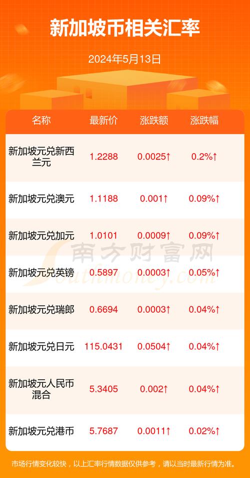 为什么不建议去新加坡币