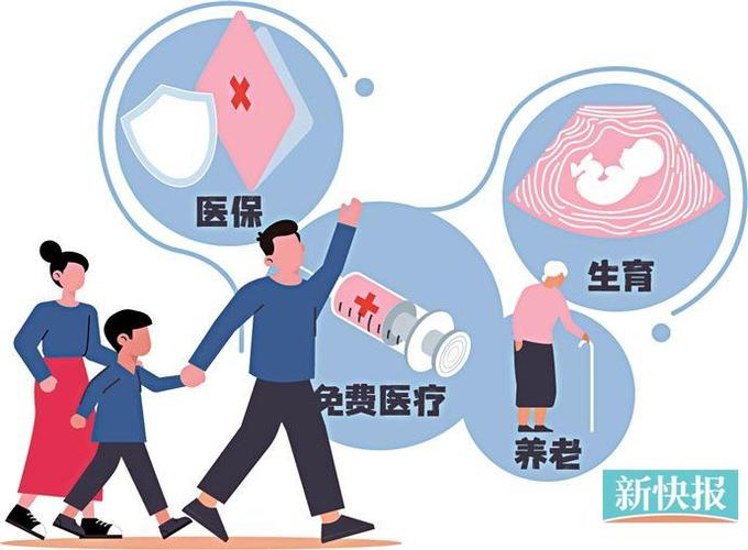 医疗保健是干什么的?