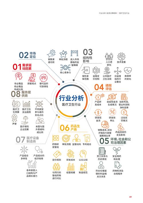 医疗保健行业有哪些