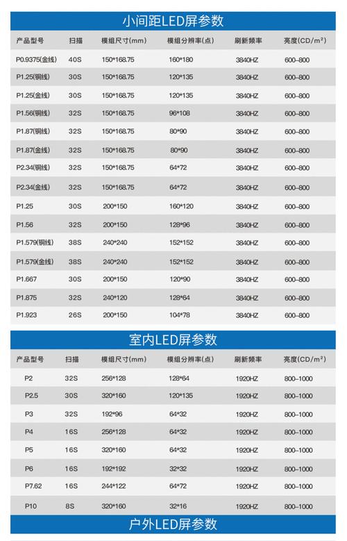 全国前十LED显示屏品牌排名