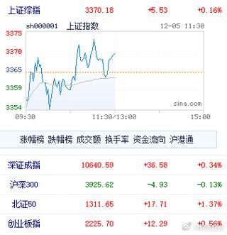 智慧城市概念股早盘走高