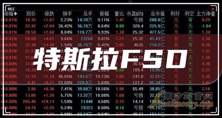 特斯拉概念股有哪些