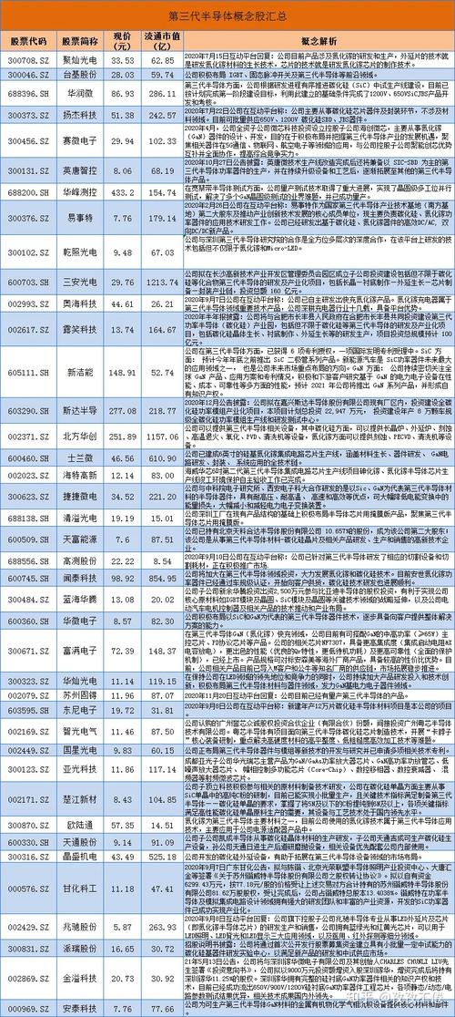 三代半导体板块有哪些股票?