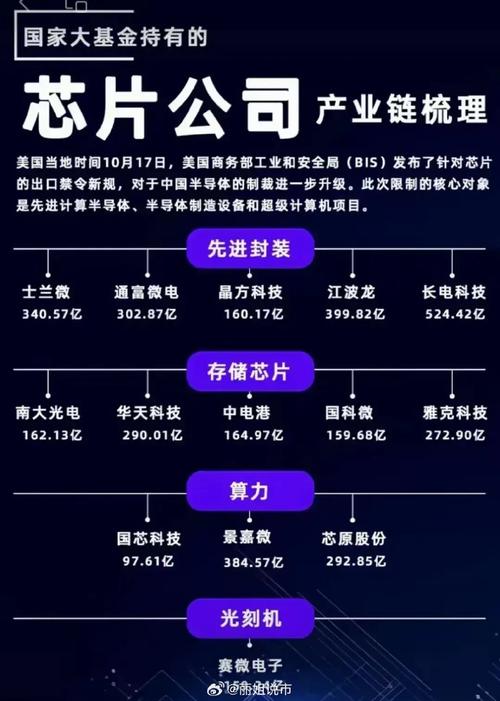 第三代半导体碳化硅龙头股
