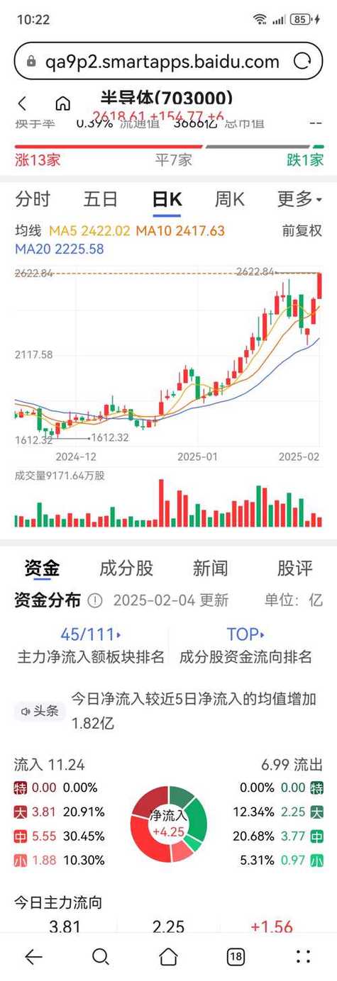 002617这支股票怎么样?