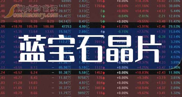 蓝宝石材料概念股有哪些