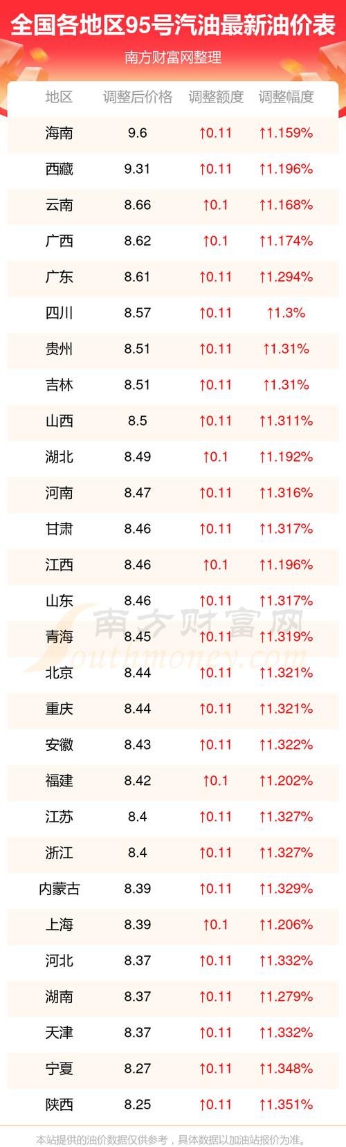 现在油价多少钱一升93号汽油价