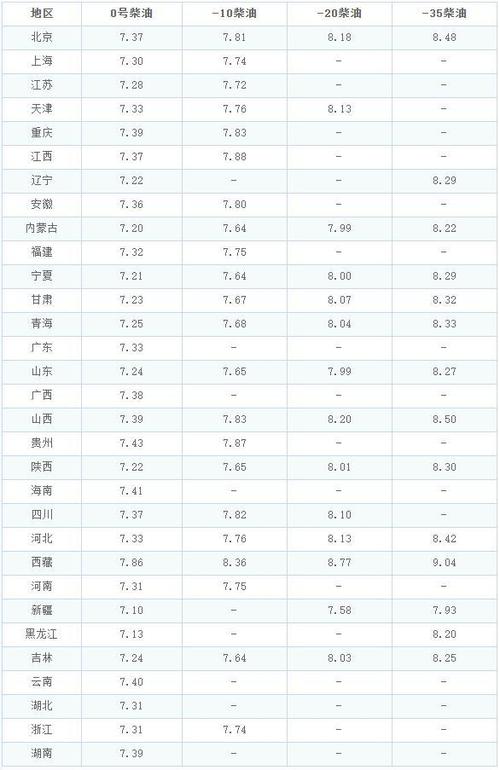 今日油价多少钱一升