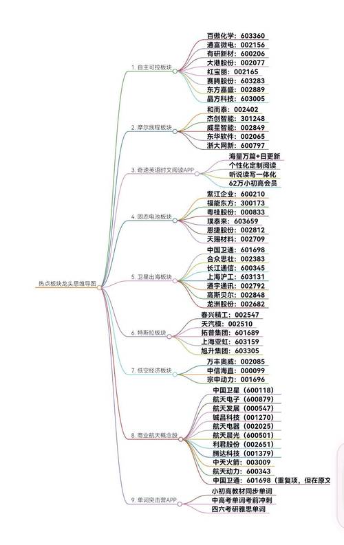 云南板块股票有哪些