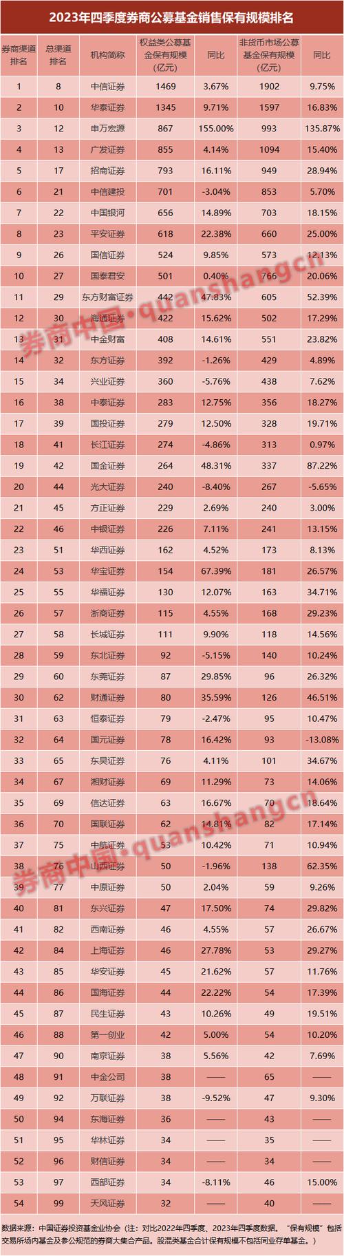 定投指数基金排名前十名