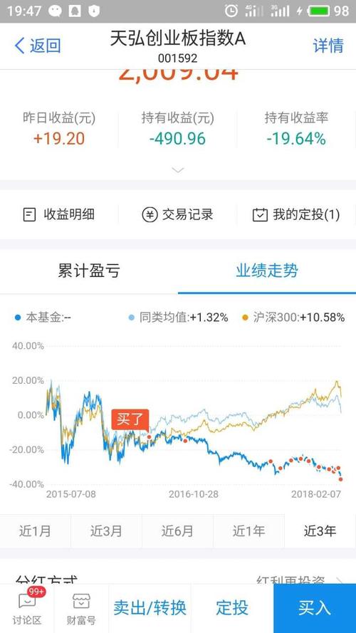 定投买什么基金好