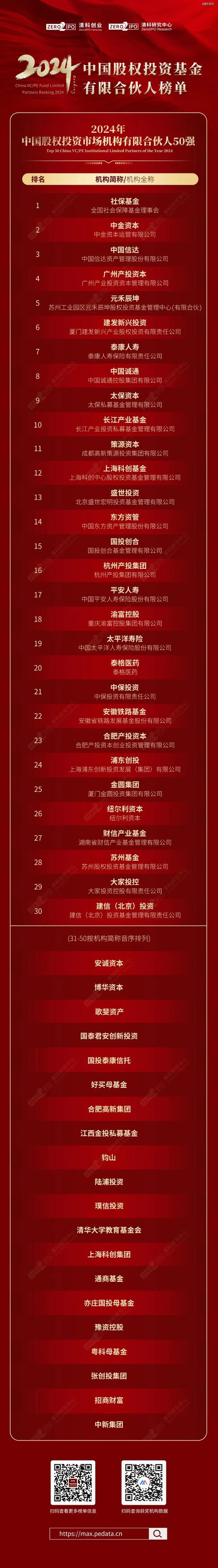 排名前十的定投基金