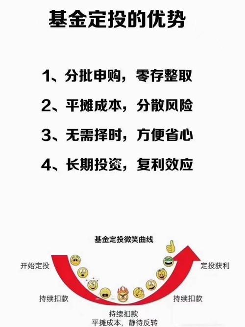 定投做什么基金好