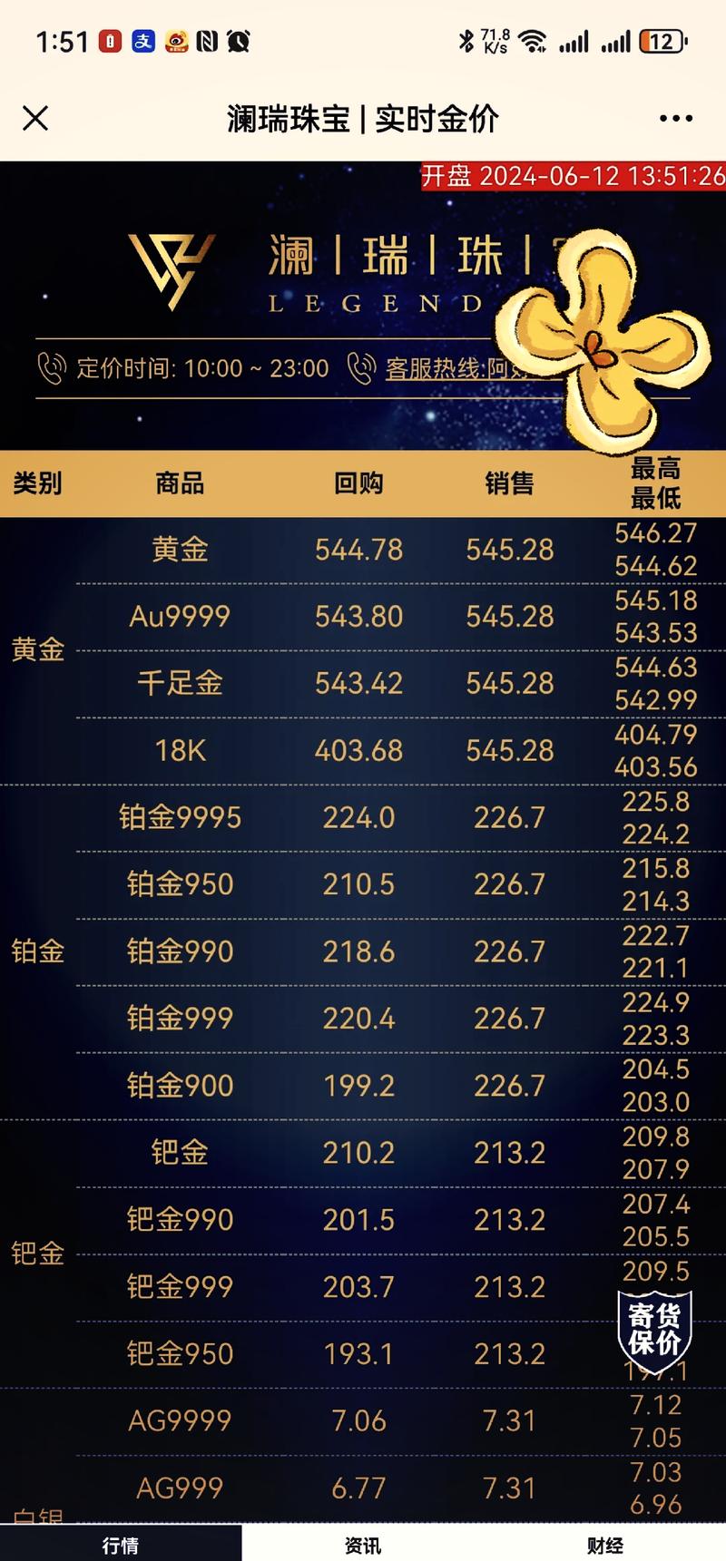 黄金收盘什么时候