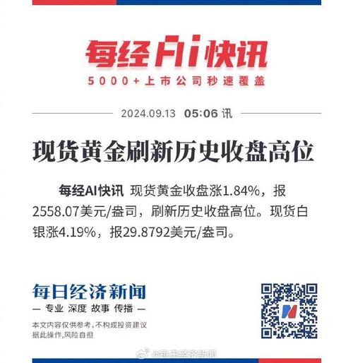 黄金现货几点收盘