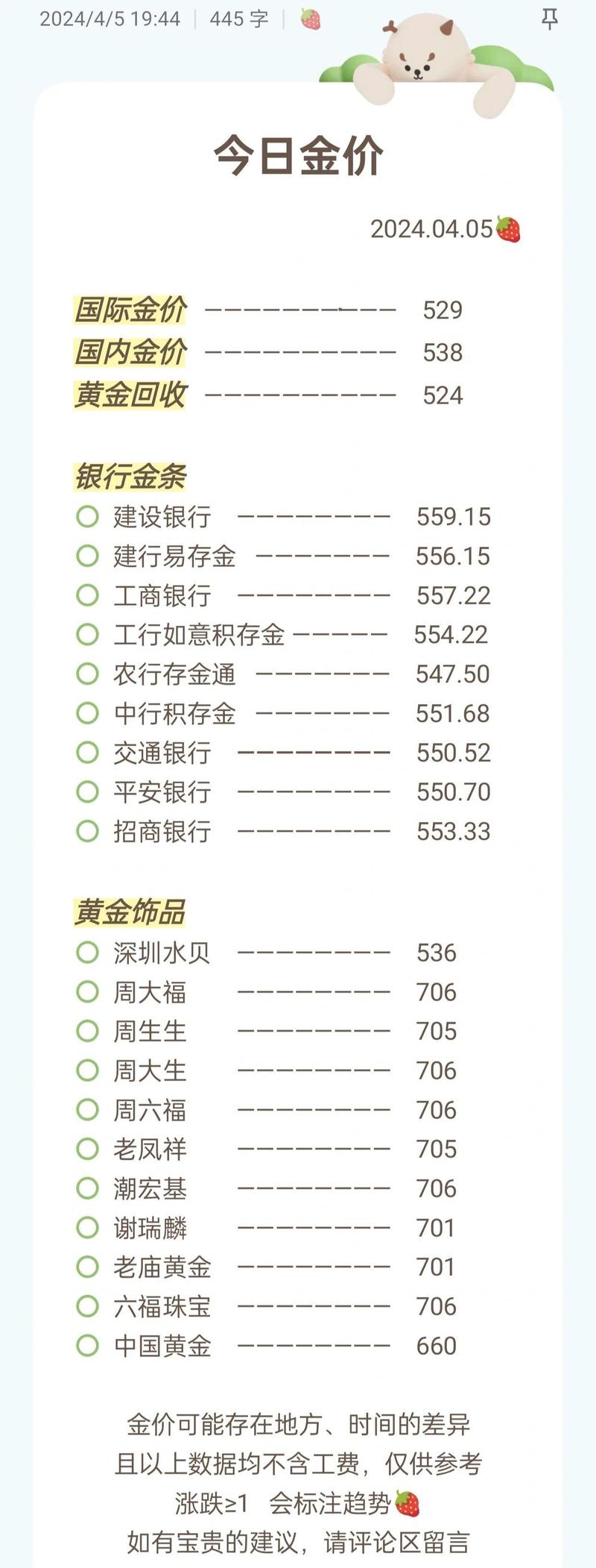 现货黄金什么时候收盘