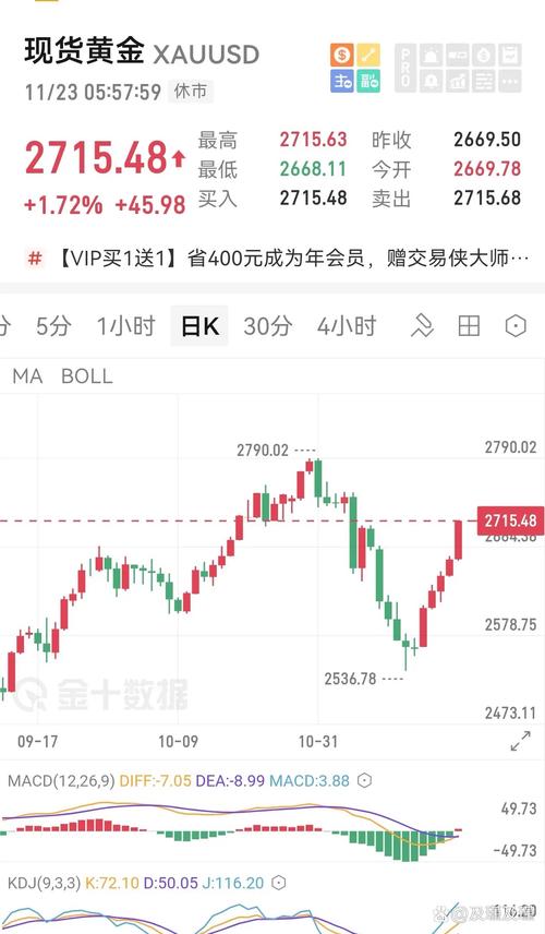 世界现货黄金交易时间是什么样的