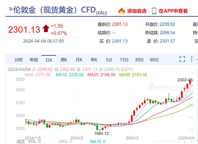 现货黄金交易什么时候收盘