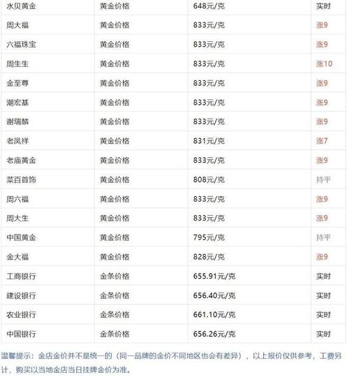 怎么看世界现货黄金开盘收盘时间