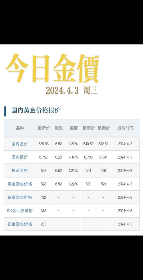 世界现货黄金开盘收盘是什么时候?