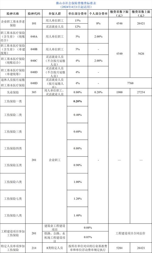 佛山市南海区社保局电话多少?