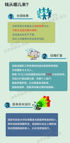 大庆油田社保中心归哪个部门管