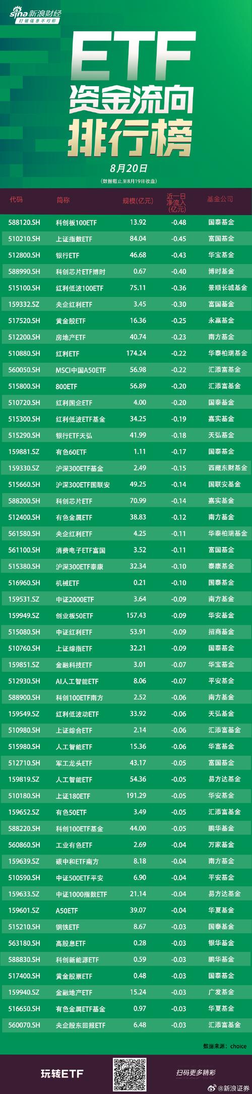 07年收益率排名前10位的股票型基金是哪些?