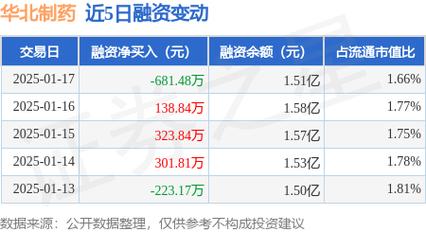 华北制药前十股东