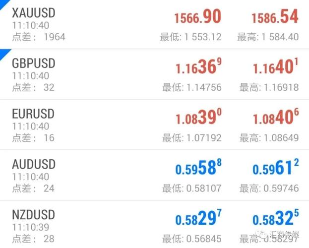 oanda是什么外汇